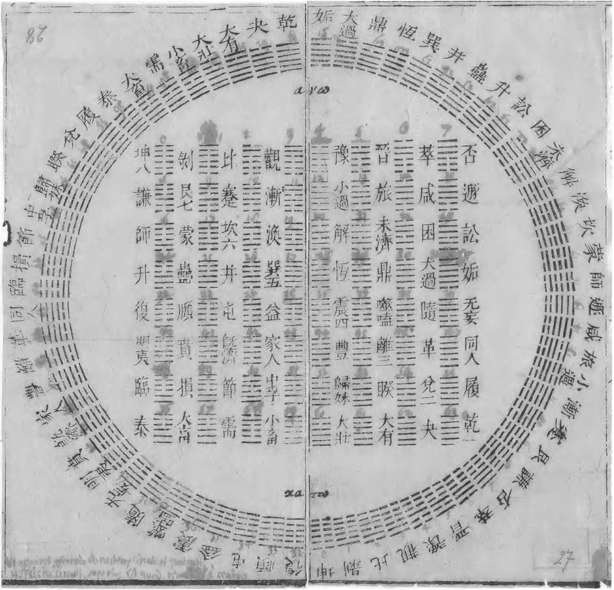 Curso Básico de I Ching
